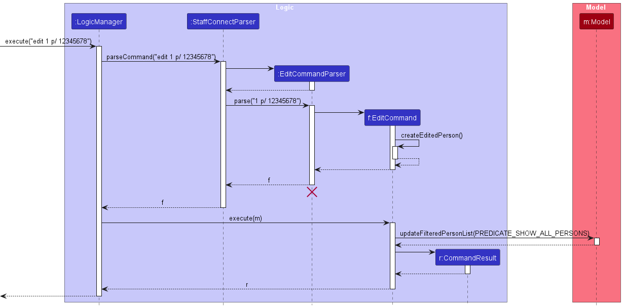 Interactions Inside the Logic Component for the `edit 1 p/ 12345678` Command