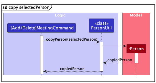 Copy selectedPerson