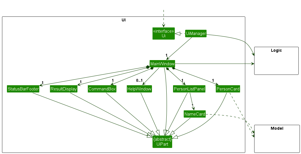 Structure of the UI Component